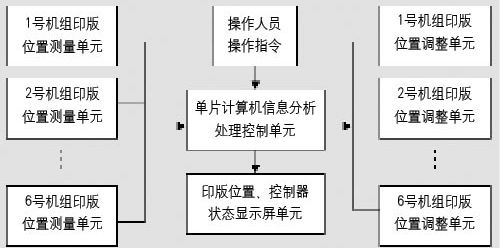 數(shù)字化對(duì)接系統(tǒng)組成框圖