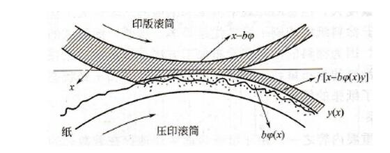 紙張平滑度