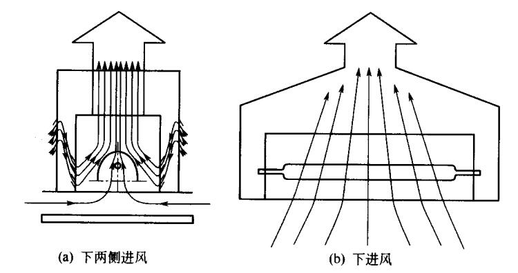 上吸風(fēng)UV燈箱進風(fēng)形式